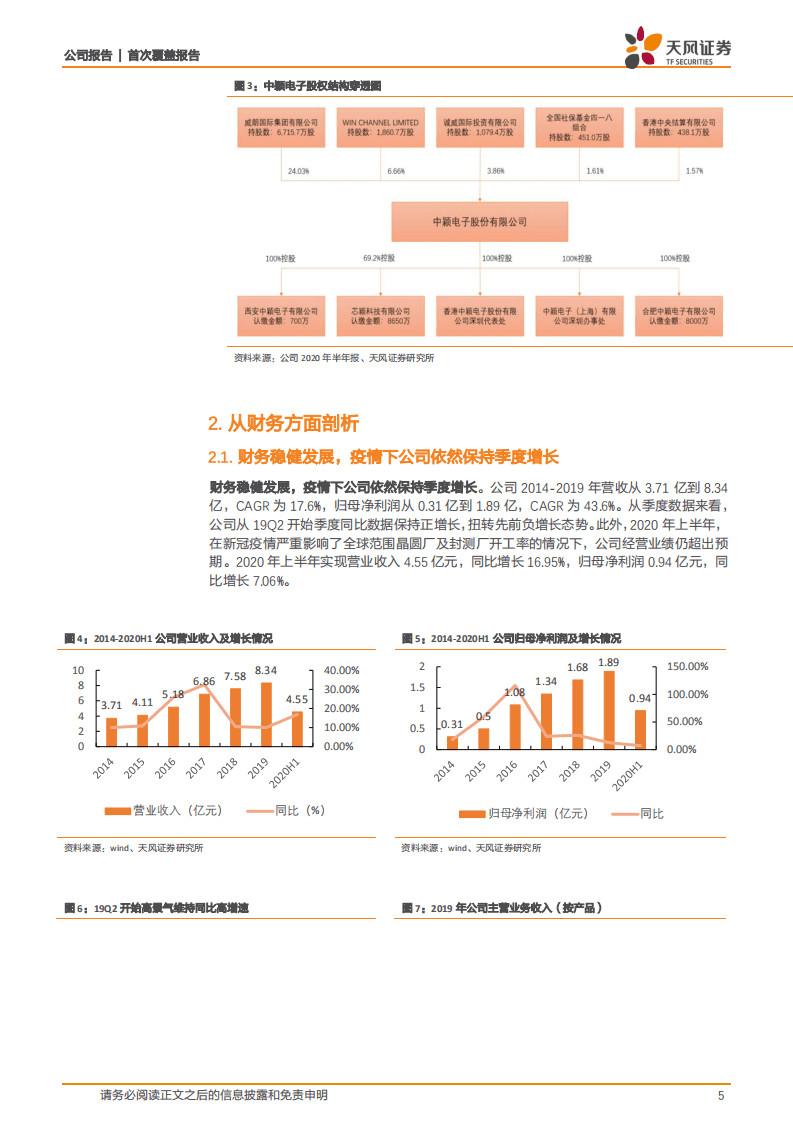 中颖电子-稀缺MCU设计公司，beta和alpha兼备-20200918.pdf 第5页