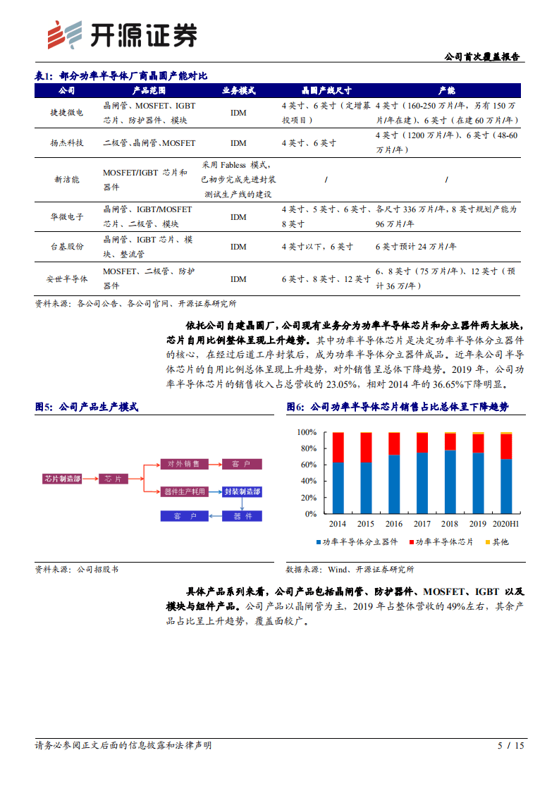 捷捷微电-公司首次覆盖报告：新品产能扩张，受益国产替代-20200921.pdf 第5页