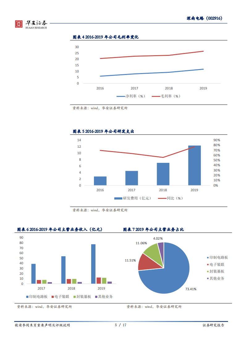 深南电路-三季度报符合预期，下游需求放缓-20201027.pdf 第5页