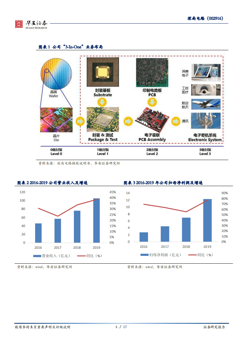 深南电路-三季度报符合预期，下游需求放缓-20201027.pdf 第4页