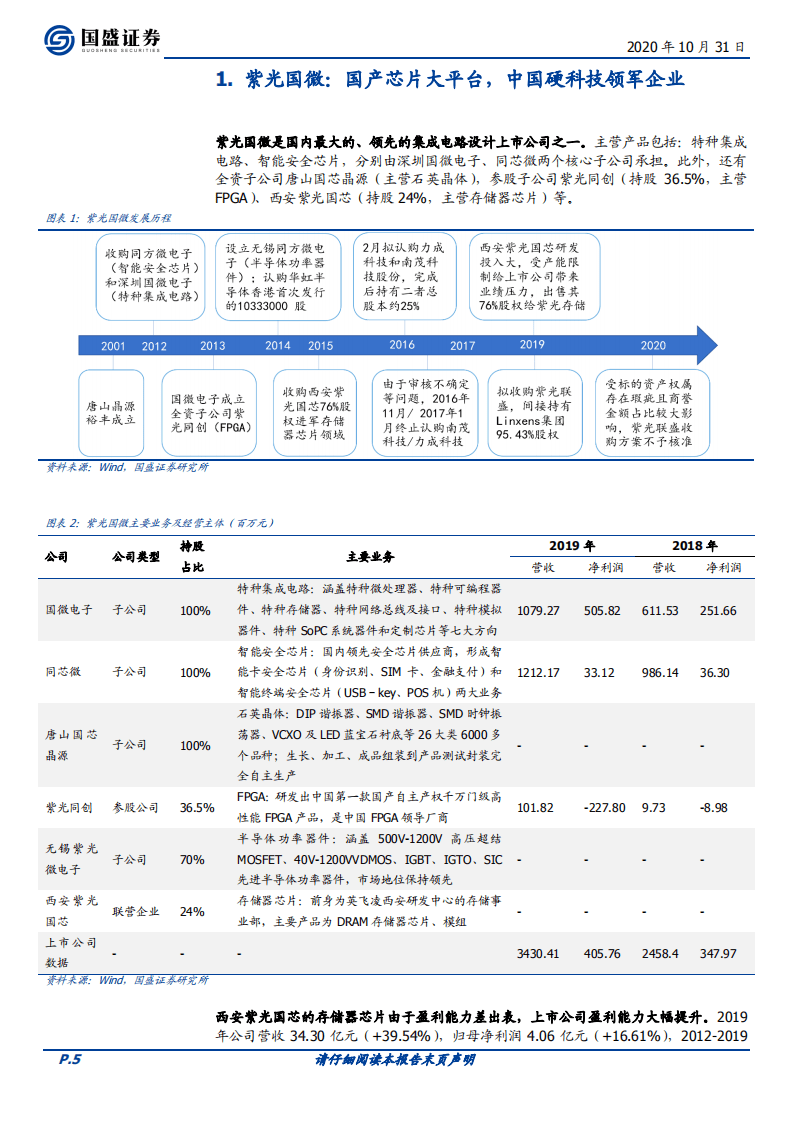 紫光国微-特种集成电路龙头，力塑中国&ldquo;芯&rdquo;-20201031.pdf 第5页