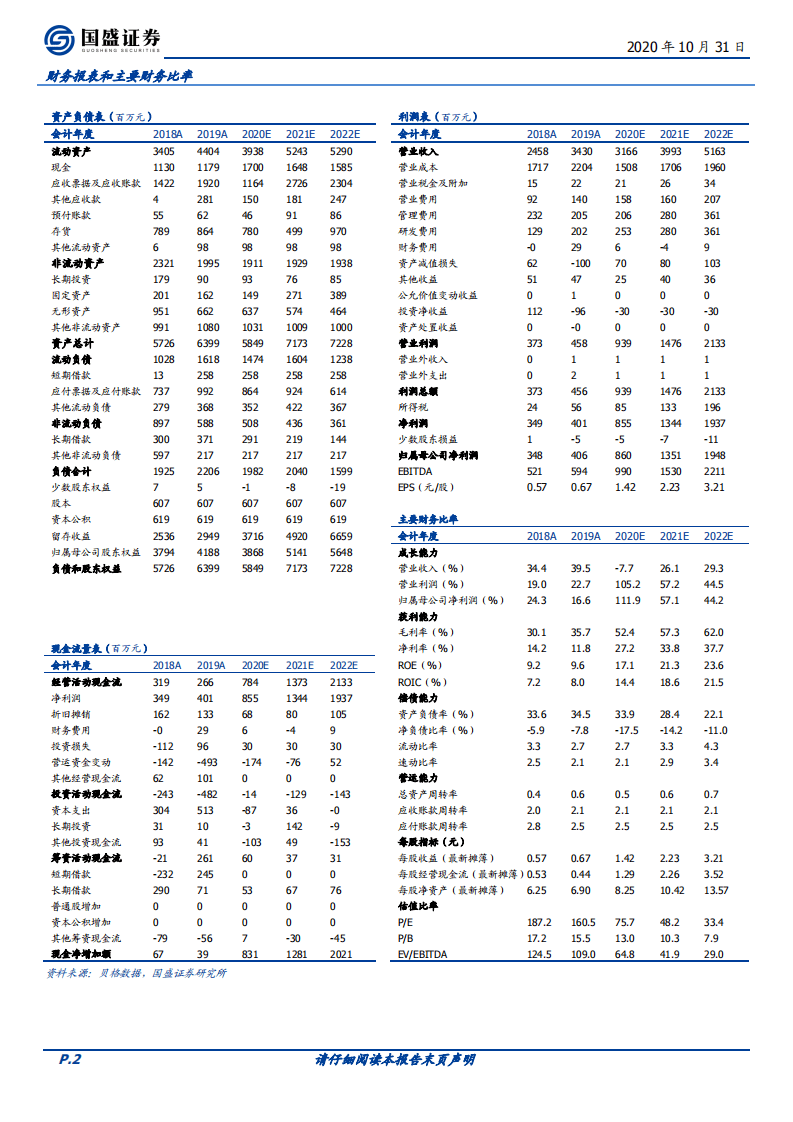 紫光国微-特种集成电路龙头，力塑中国&ldquo;芯&rdquo;-20201031.pdf 第2页