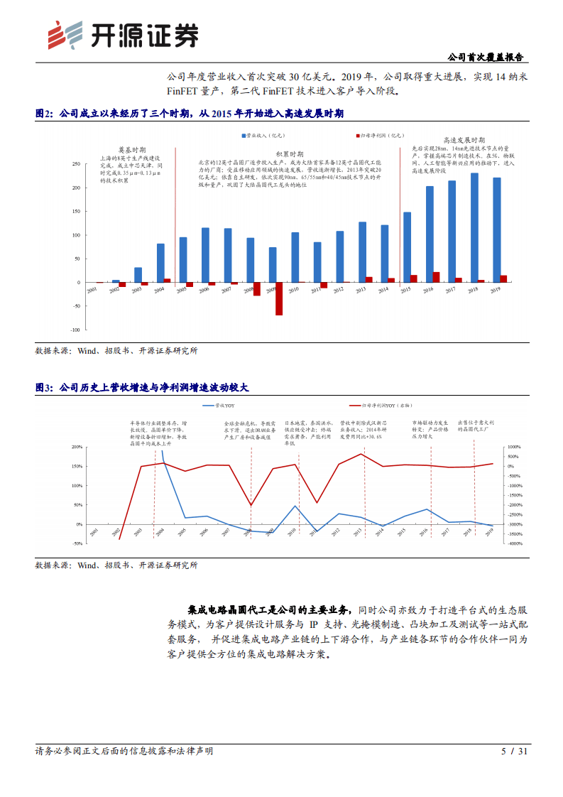 中芯国际-公司首次覆盖报告：大陆晶圆代工龙头，登陆科创板扬帆起航-20200827.pdf 第5页