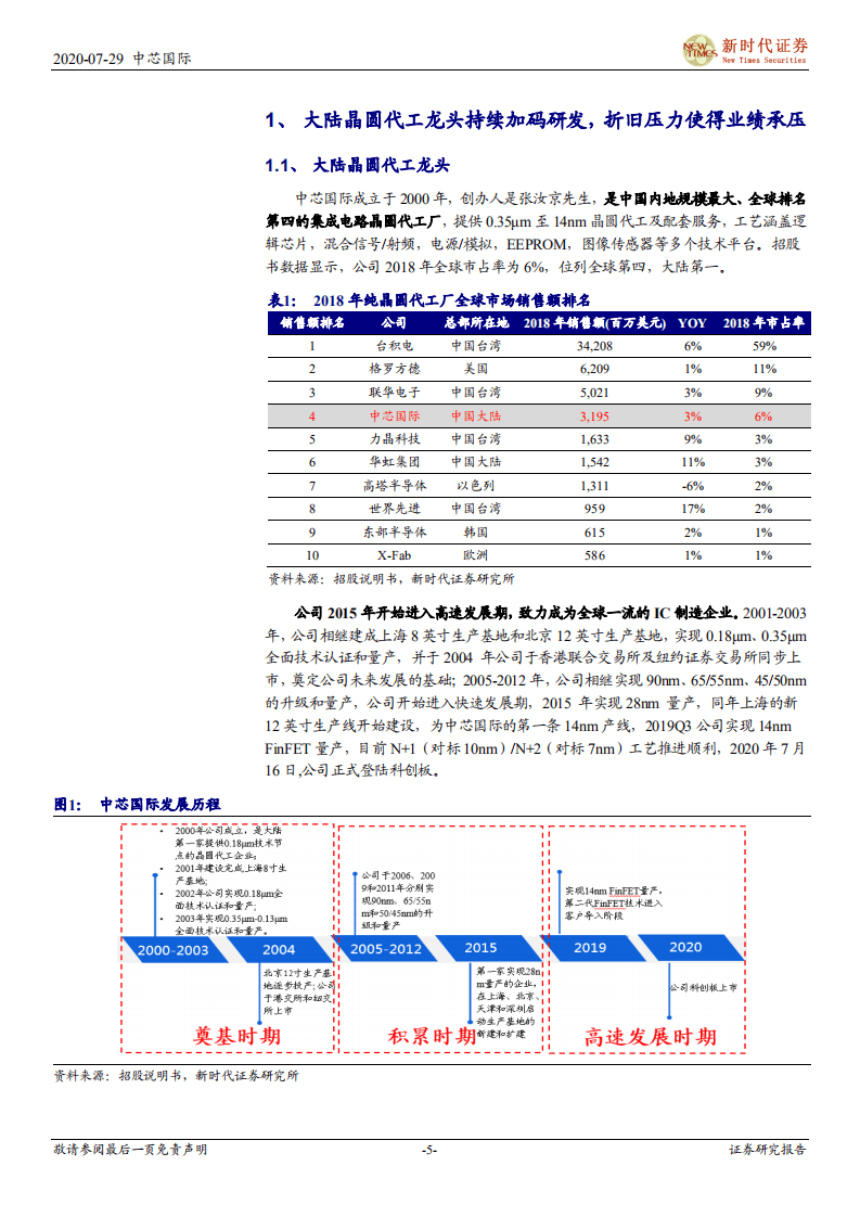 中芯国际-首次覆盖报告：大陆晶圆代工龙头登录科创板，进击先进制程前景广阔-20200729.pdf 第5页