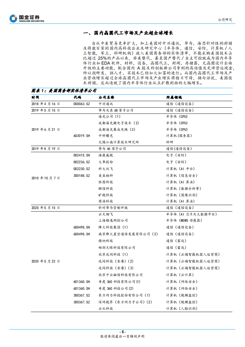 中芯国际-终将成为晶圆代工二把手-20200817.pdf 第5页