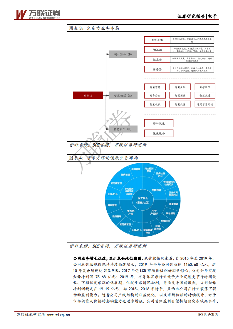 京东方A-首次覆盖报告：全球显示面板龙头新时代发展更进一步-20201012.pdf 第5页
