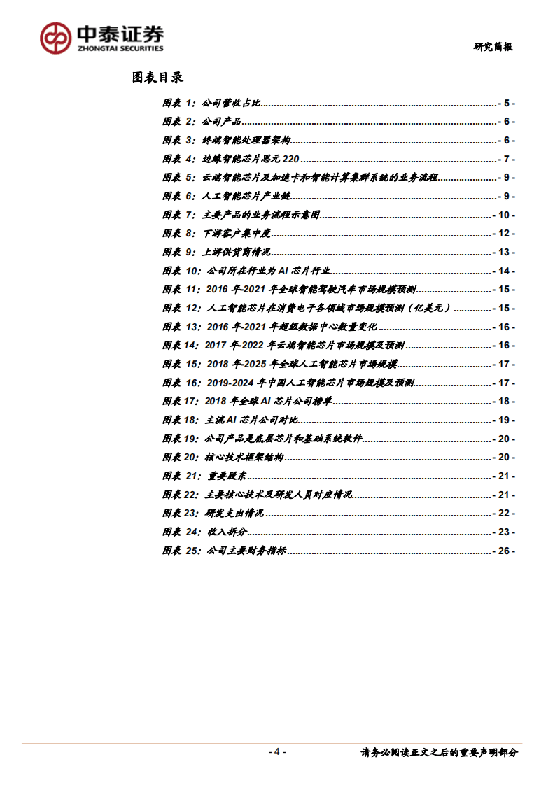 寒武纪-国内AI芯片领先者-20200916.pdf 第4页