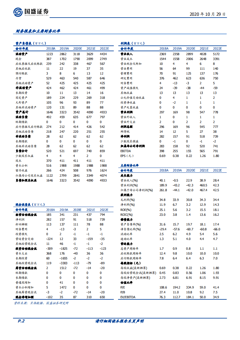 晶晨股份-数字芯片技术领先，音视频SoC份额提升-20201029.pdf 第2页