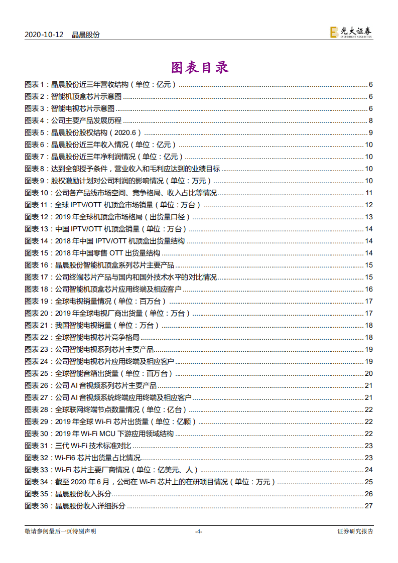 晶晨股份-投资价值分析报告：全球智能终端SoC芯片龙头的崛起-20201012.pdf 第4页