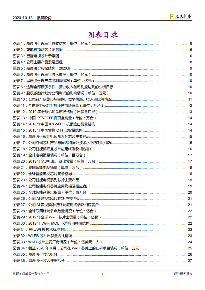 晶晨股份-投资价值分析报告：全球智能终端SoC芯片龙头的崛起-20201013.pdf 第4页