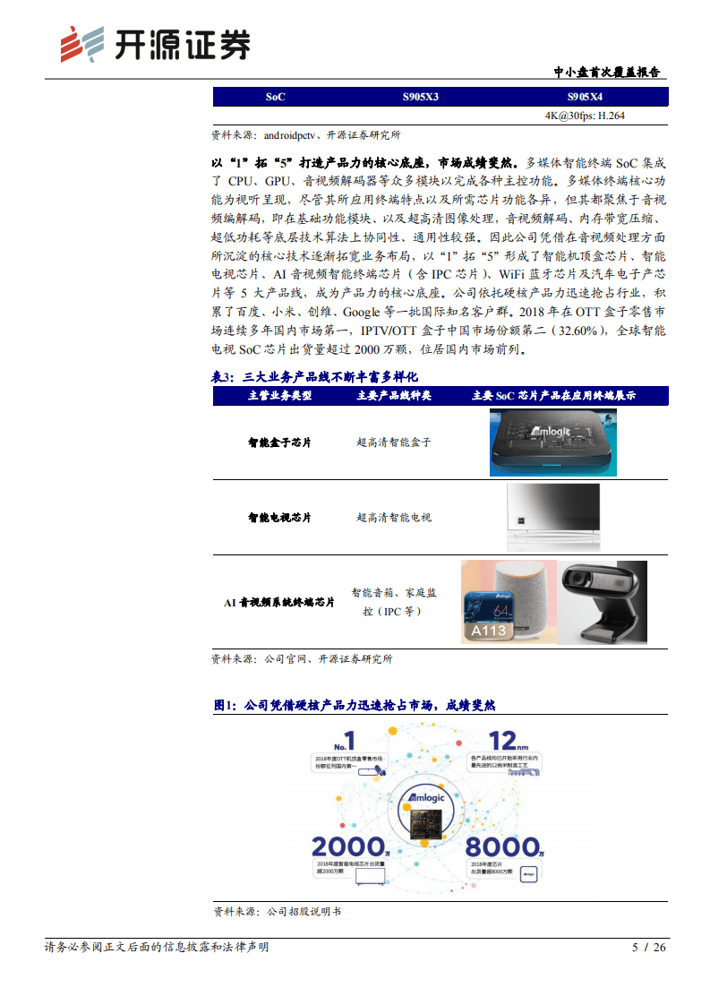 晶晨股份-中小盘首次覆盖报告：多媒体SoC芯片全球龙头，迎5G时代&ldquo;芯&rdquo;机遇-20201031.pdf 第5页