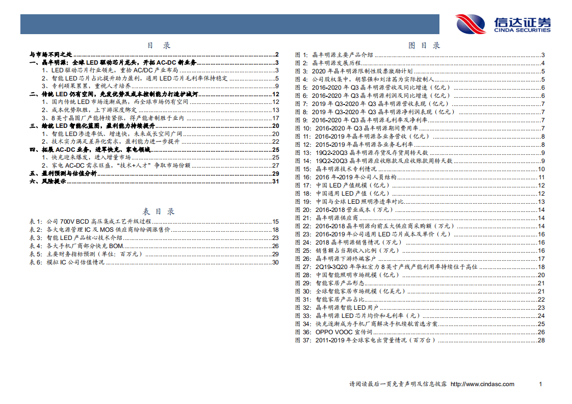 晶丰明源-深度报告：全球LED驱动芯片龙头，智能LED+AC、DC齐飞-20201113.pdf 第4页