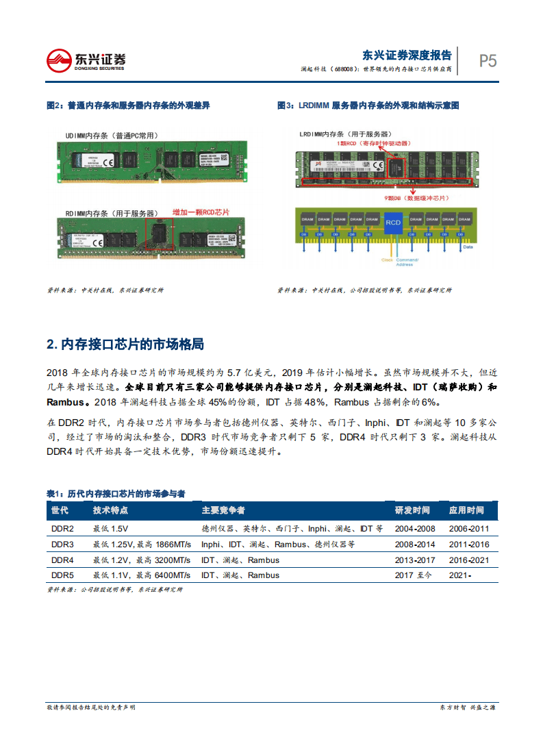 澜起科技-世界领先的内存接口芯片供应商-20200911.pdf 第5页