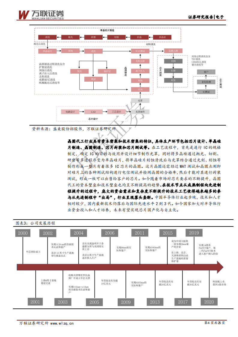 中芯国际-首次覆盖报告：大陆晶圆代工龙头企业引领国产芯片再攀高峰-20200819.pdf 第4页