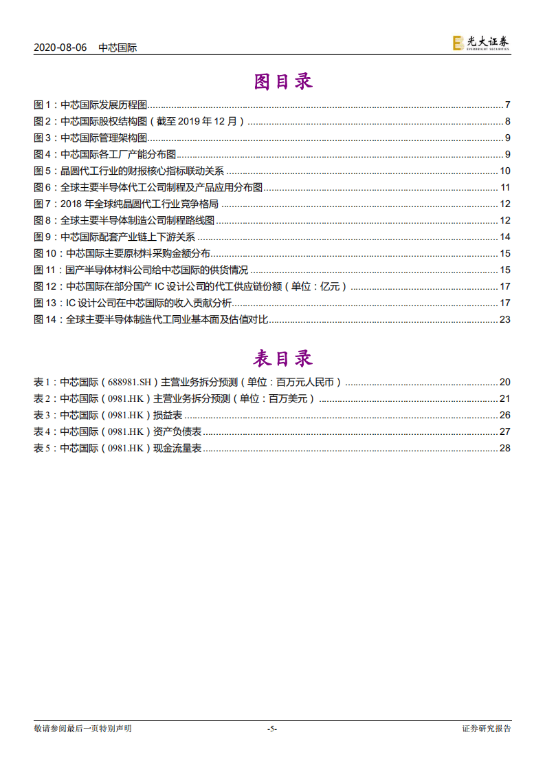 中芯国际-投资价值分析报告：新一轮扩产周期启动，这一次的中芯可有大不同？-20200806.pdf 第5页