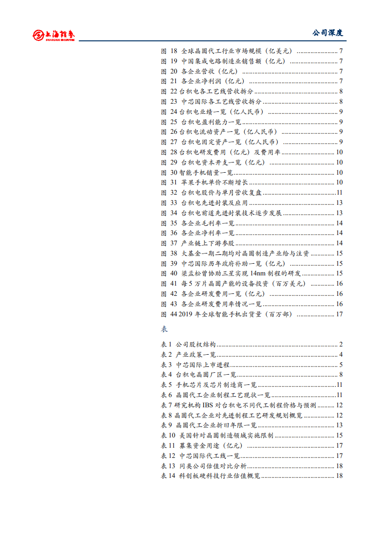 中芯国际-中芯承载历史使命，硬核科技再启程-20200725.pdf 第3页