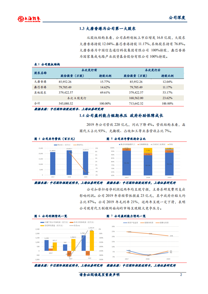 中芯国际-中芯承载历史使命，硬核科技再启程-20200725.pdf 第5页