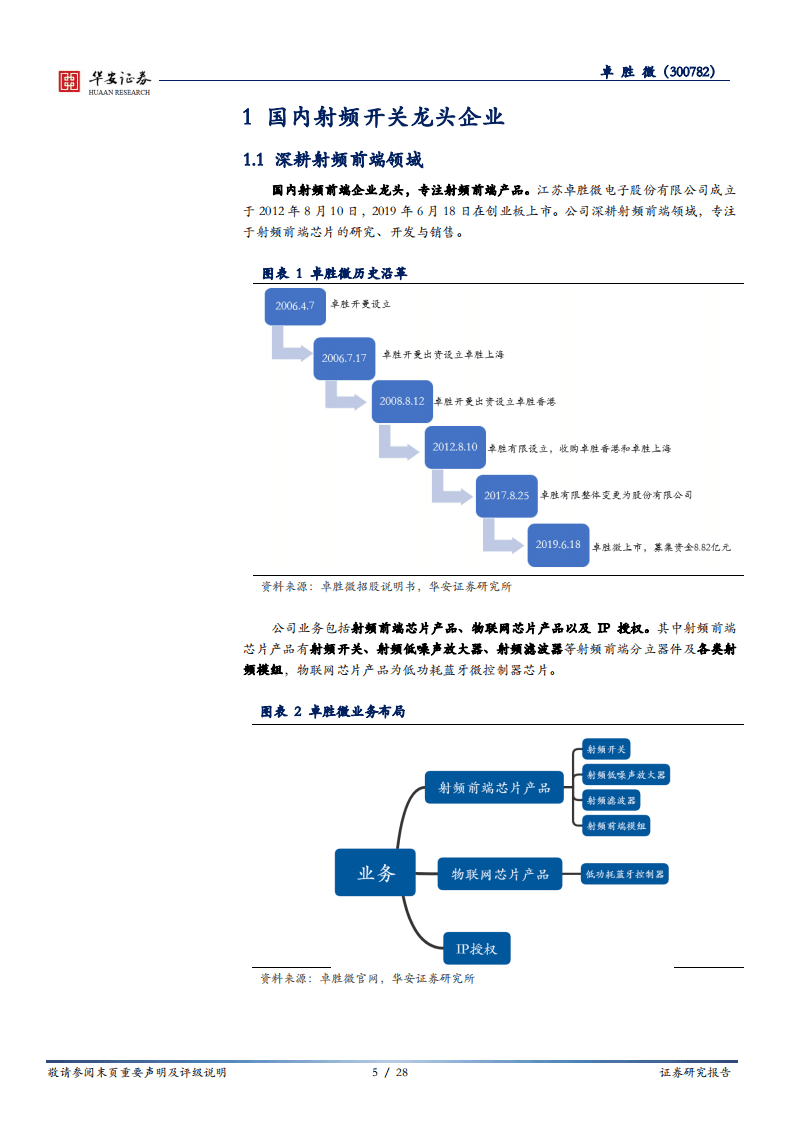 卓胜微-大国雄芯.半导体深度报告（十三）：射频前端芯片龙头，千亿起航-20201028.pdf 第5页