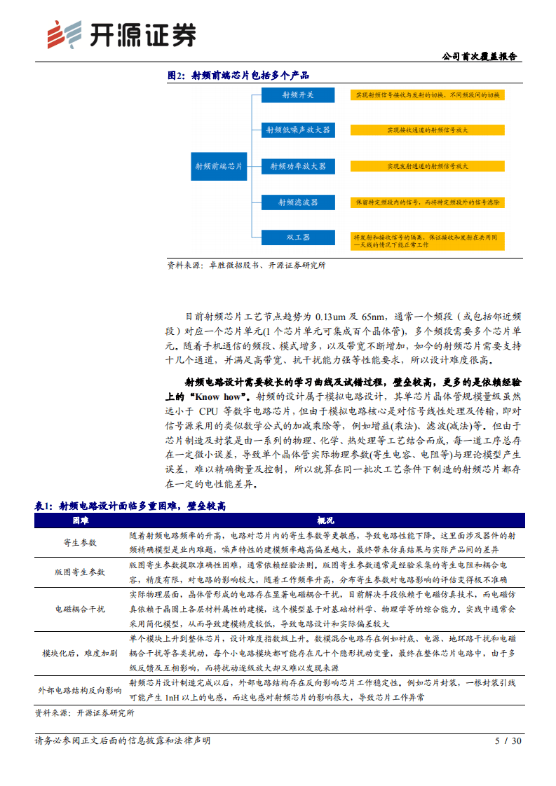 卓胜微-公司首次覆盖报告：国内射频芯片龙头，前景广阔-20201106.pdf 第5页