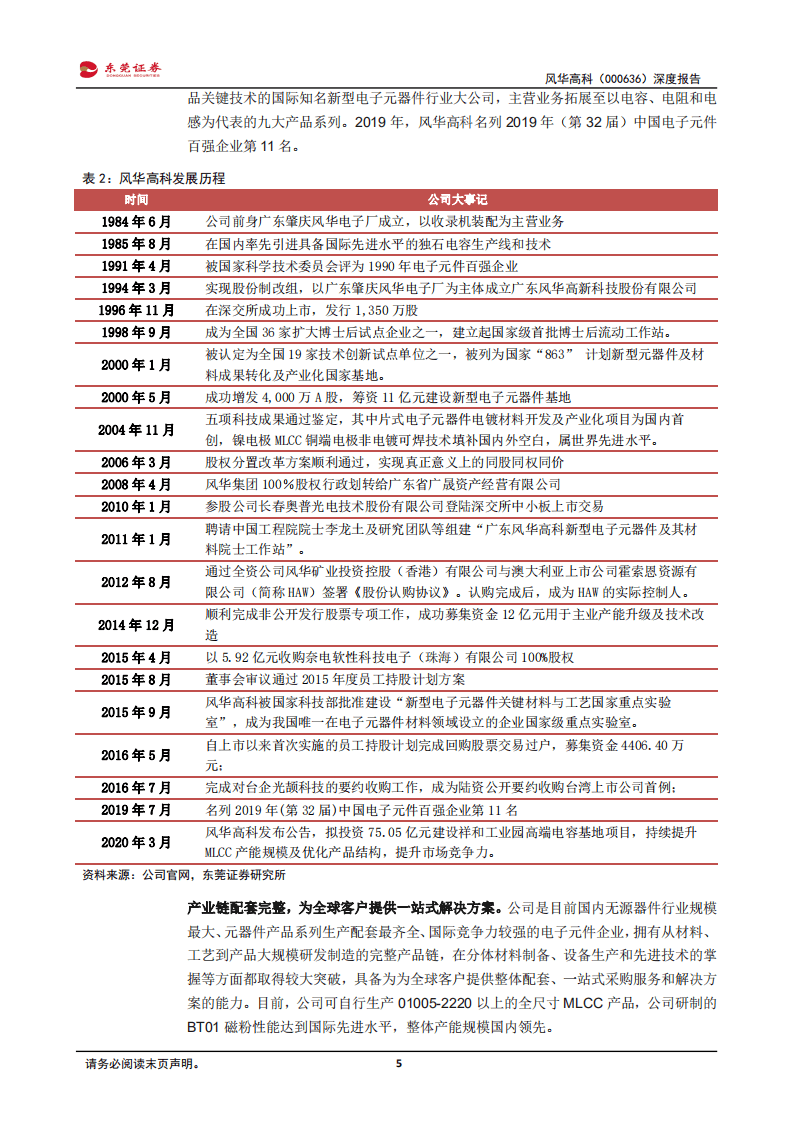 风华高科-深度报告：国内被动元件领军企业，积极扩产步入成长新周期-20201102.pdf 第5页