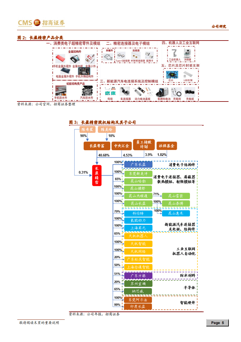 长盈精密-公司深度报告：双调整战略驱动，迎来经营拐点-20200820.pdf 第5页