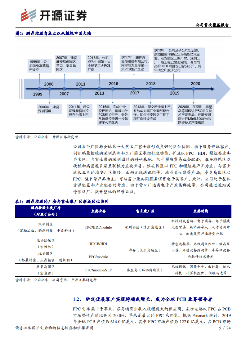 鹏鼎控股-公司首次覆盖报告：与卓越者同谋，立于全球PCB厂商之巅-20201016.pdf 第5页
