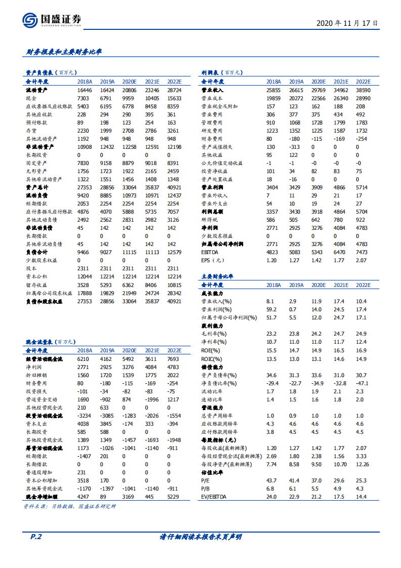 鹏鼎控股-PCB行业龙头，龙头持续再成长-20201117.pdf 第2页