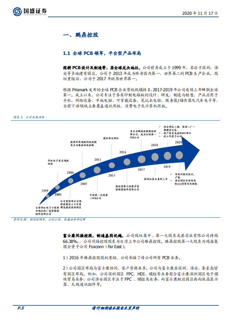 鹏鼎控股-PCB行业龙头，龙头持续再成长-20201117.pdf 第5页