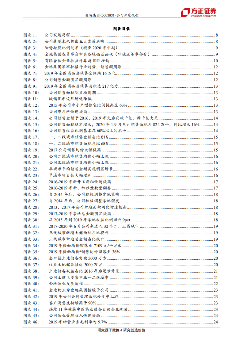 金地集团-深耕广拓三十年，铸能致远未来可期-20201014.pdf 第4页