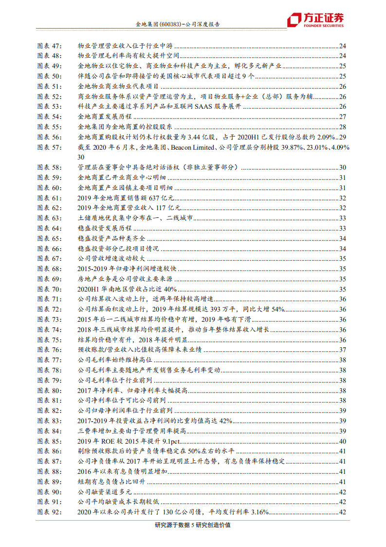 金地集团-深耕广拓三十年，铸能致远未来可期-20201014.pdf 第5页