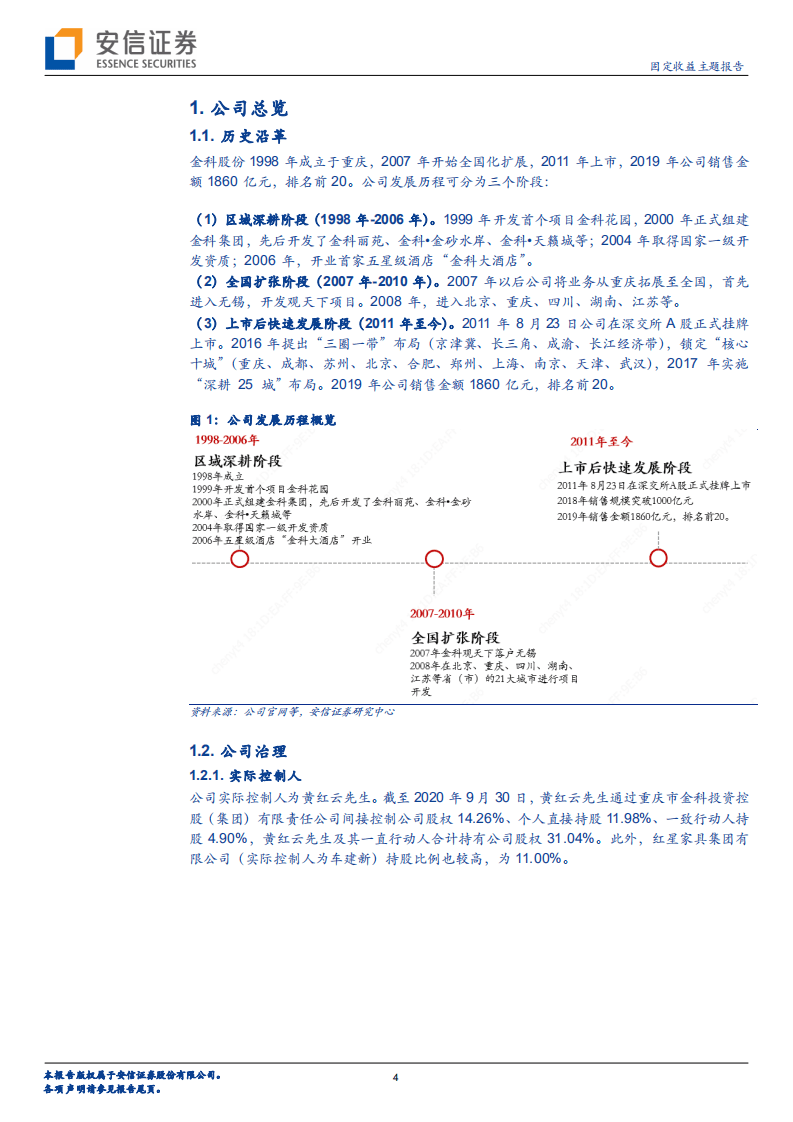 金科股份-深度报告：一篇报告看懂一家房企系列（9），重仓成渝及长三角，拿地能级回升-20201110.pdf 第4页