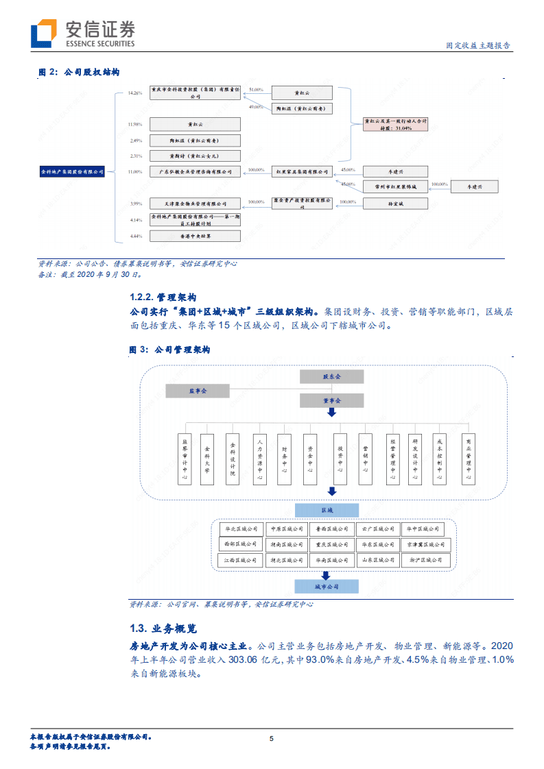 金科股份-深度报告：一篇报告看懂一家房企系列（9），重仓成渝及长三角，拿地能级回升-20201110.pdf 第5页