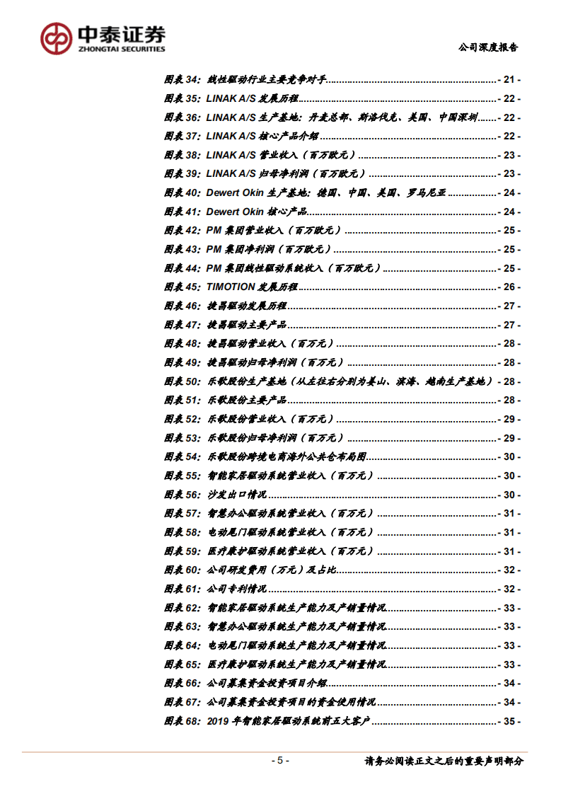凯迪股份-线性驱动领先企业，受益美国房景气度攀升-20201109.pdf 第5页