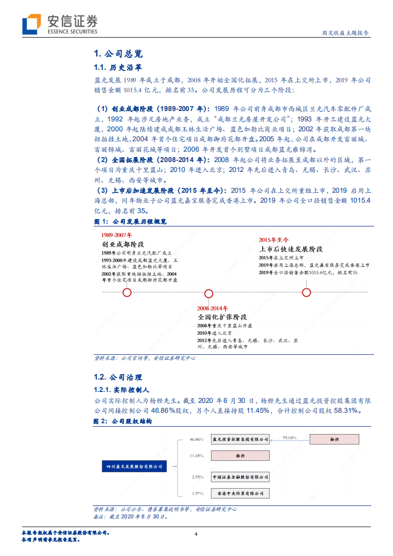 蓝光发展-深度报告：一篇报告看懂一家房企系列（7），重仓成渝及长三角，拿地强度回升-20201026.pdf 第4页