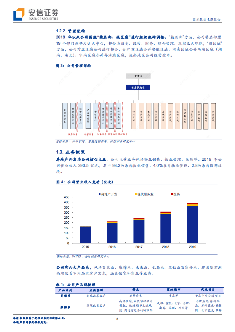 蓝光发展-深度报告：一篇报告看懂一家房企系列（7），重仓成渝及长三角，拿地强度回升-20201026.pdf 第5页