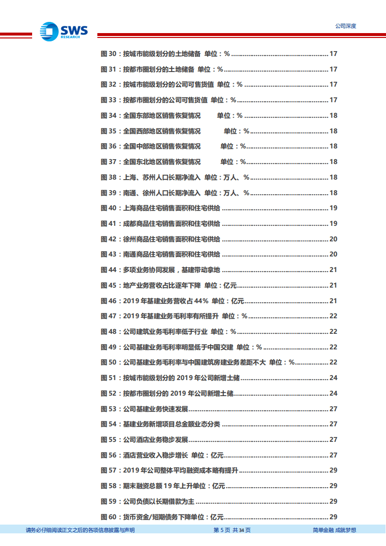 绿地控股-长三角一体化标兵，多元业务协同发展-20200803.pdf 第5页