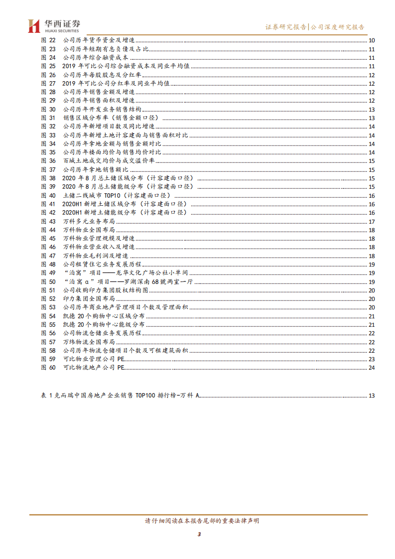 万科A-叱咤地产九万里，领军行业三十年-20200922.pdf 第3页