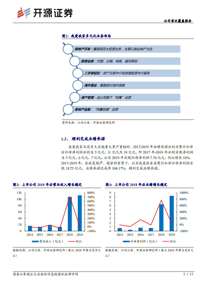 我爱我家-公司首次覆盖报告：全产业链布局，存量时代地产服务大有可为-20201012.pdf 第5页