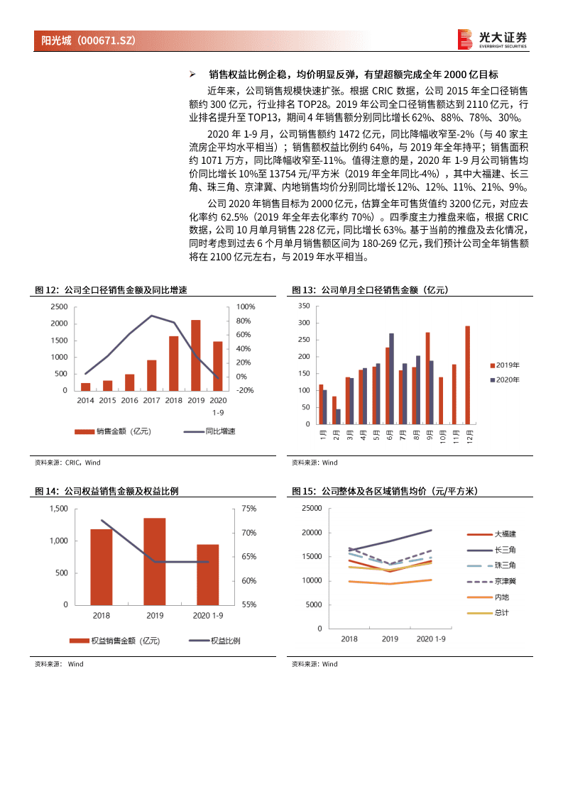 阳光城-首次覆盖报告：短期业绩释放延续，长期经营质素改善-20201105.pdf 第5页