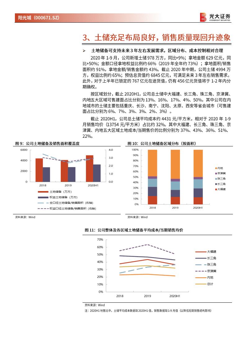 阳光城-首次覆盖报告：短期业绩释放延续，长期经营质素改善-20201105.pdf 第4页