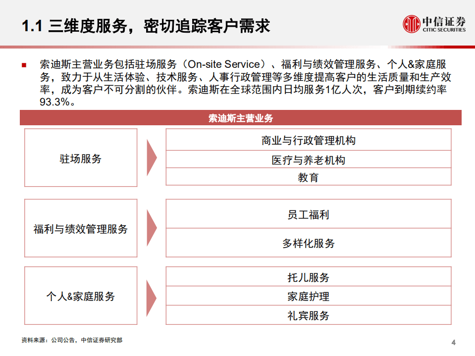 物业管理行业全球龙头系列研究之二：索迪斯，千亿级设施管理服务商-20200728.pdf 第5页