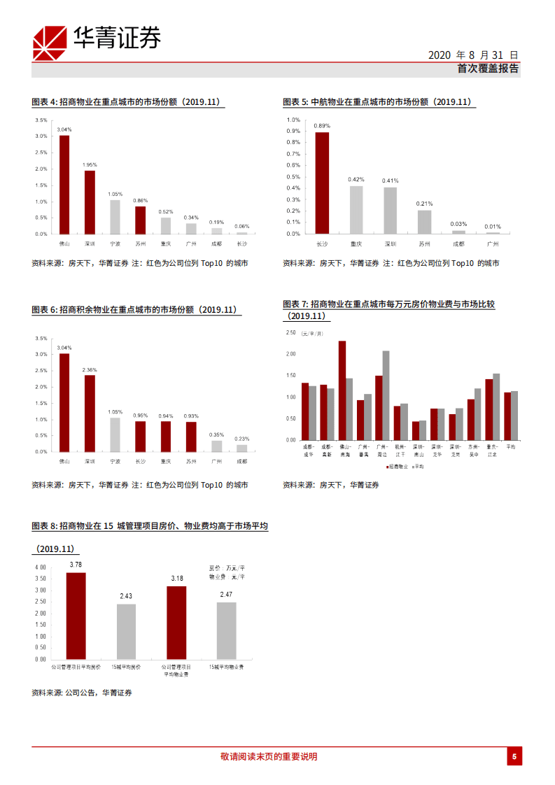 招商积余-公建物业管理专家，运营效率有提升空间-20200831.pdf 第5页
