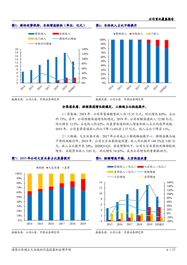 2020年金牌厨柜家居产品市场持续布局企业深度研究报告.pdf 第5页