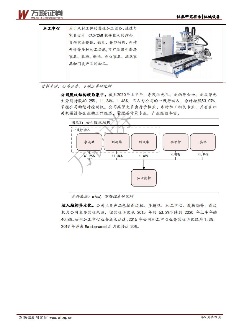 弘亚数控-首次覆盖报告：竣工持续复苏+精装修渗透率提高，公司成长空间广阔-20200913.pdf 第5页