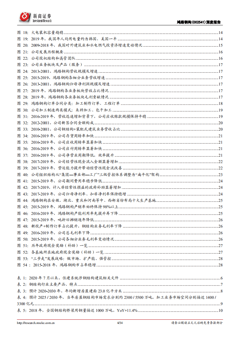 鸿路钢构-深度报告：专注钢结构加工，产能持续扩张有望带动业绩高增-20201105.pdf 第4页