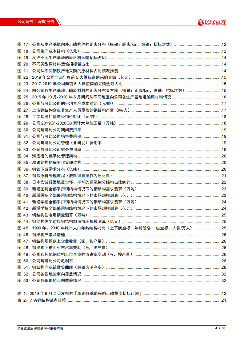 鸿路钢构-拥抱规模经济：从运输大数据看鸿路价值-20201105.pdf 第4页