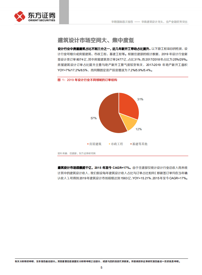 华阳国际-华南建筑设计龙头，全产业链优势突出-20200921.pdf 第5页