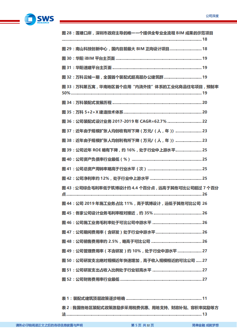 华阳国际-装配式建筑设计龙头，成长加速-20200731.pdf 第5页