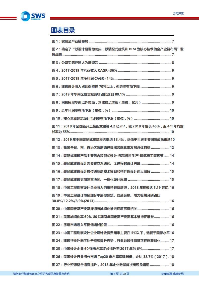 华阳国际-装配式建筑设计龙头，成长加速-20200731.pdf 第4页