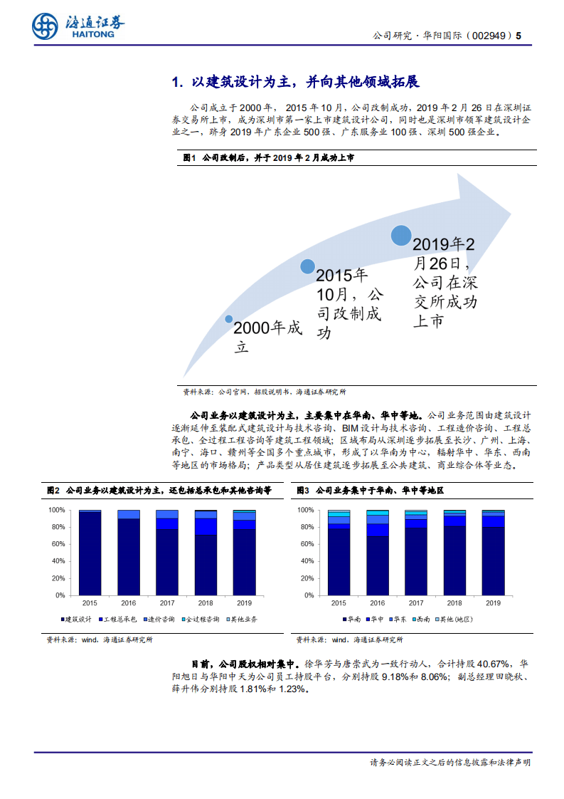 华阳国际-装配式设计龙头受益行业高景气，人均产值回升助力业绩增长-20200918.pdf 第5页